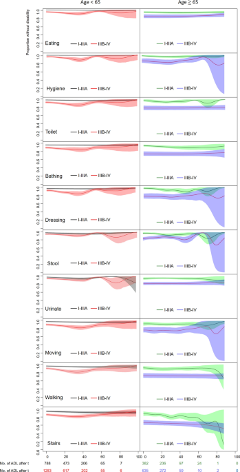 Estimating disability-free life expectancy for non-small cell lung cancer patients based on real-world data