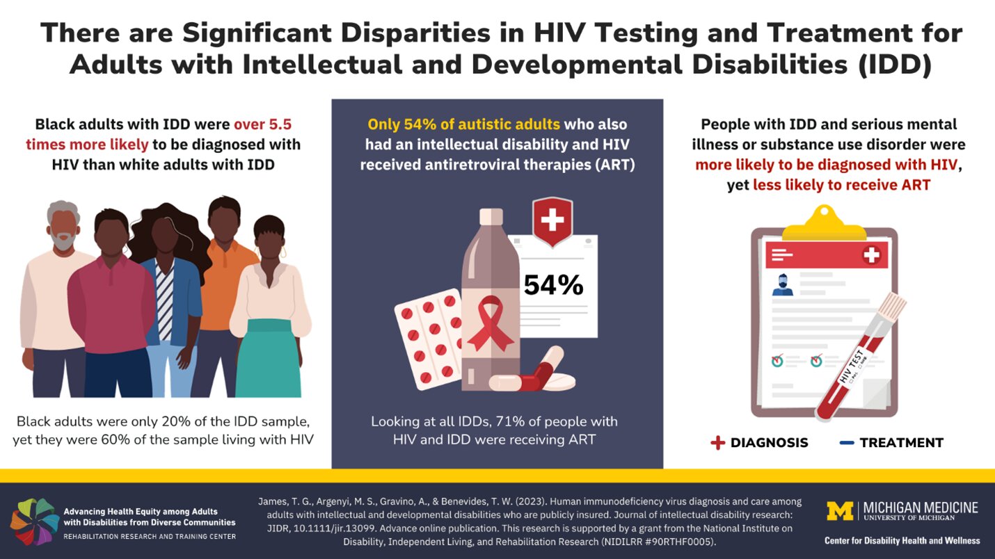 Inequalities in HIV testing, diagnosis and care for people with intellectual and developmental disabilities