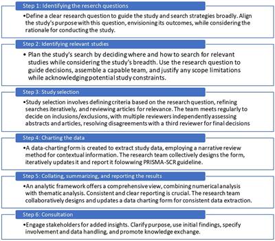 Adaptive outdoor physical activities for adults with mobility disability: a scoping review